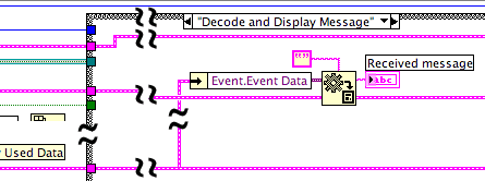 "Decode and Display Message" case