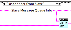 "Disconnect from Slave" case