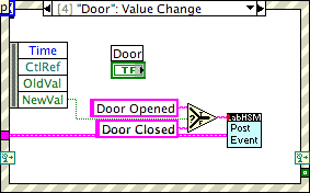 "Door": Value Change event case