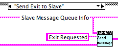 "Send Exit to Slave" case