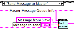 "Send Message to Master" case