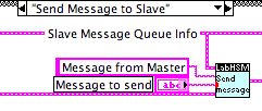 "Send Message to Slave" case