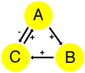 Old ABC state chart.