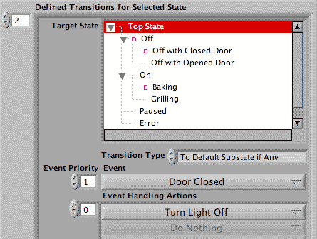 When door closes, stay in Top State, but turn the light off.